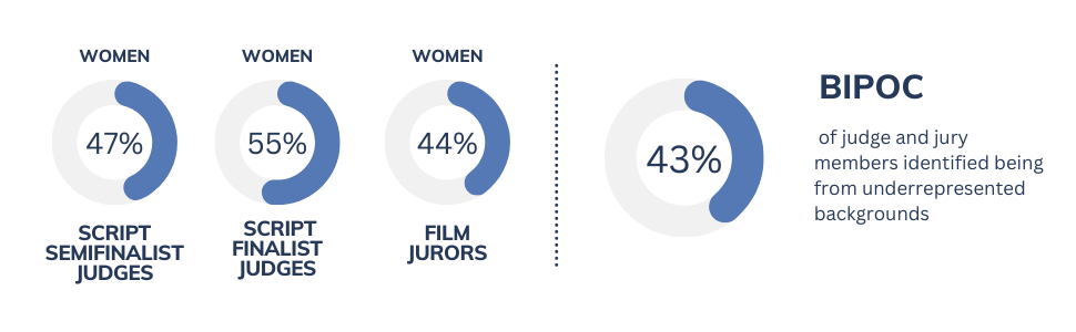 JUROR DEMOGRAPHICS